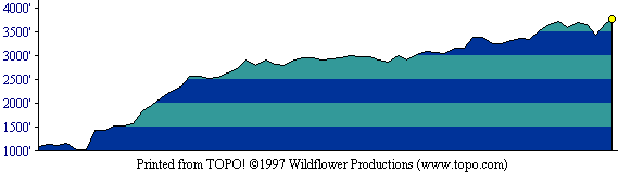 profile of our route on Loma Prieta